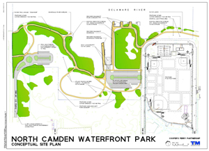 North Camden Neighborhood Redevelopment Initiative